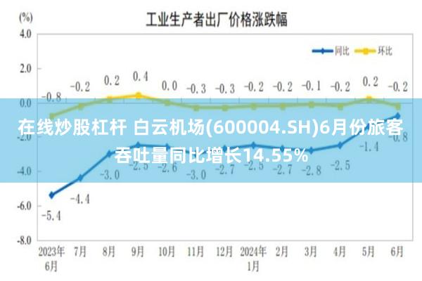 在线炒股杠杆 白云机场(600004.SH)6月份旅客吞吐量