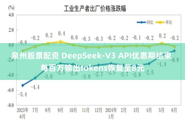 泉州股票配资 DeepSeek-V3 API优惠期结束 每百